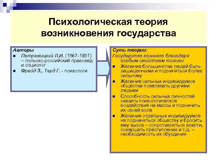  Психологическая теория возникновения государства Авторы Суть теории: n Петражицкий Л. И. (1867 -1931)