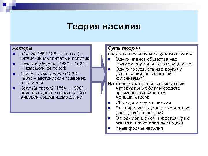  Теория насилия Авторы Суть теории n Шан Ян (390 -338 гг. до н.