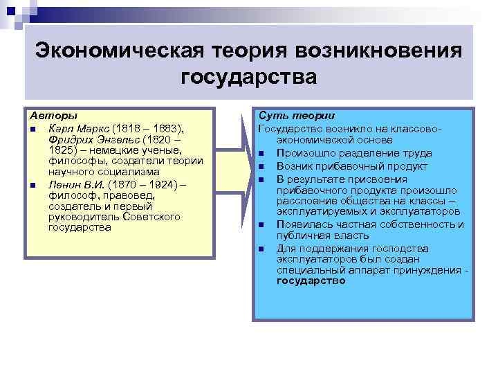 Экономическая теория возникновения государства Авторы Суть теории n Карл Маркс (1818 – 1883), Государство