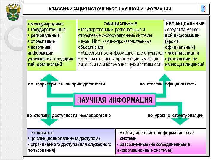 КЛАССИФИКАЦИЯ ИСТОЧНИКОВ НАУЧНОЙ ИНФОРМАЦИИ 