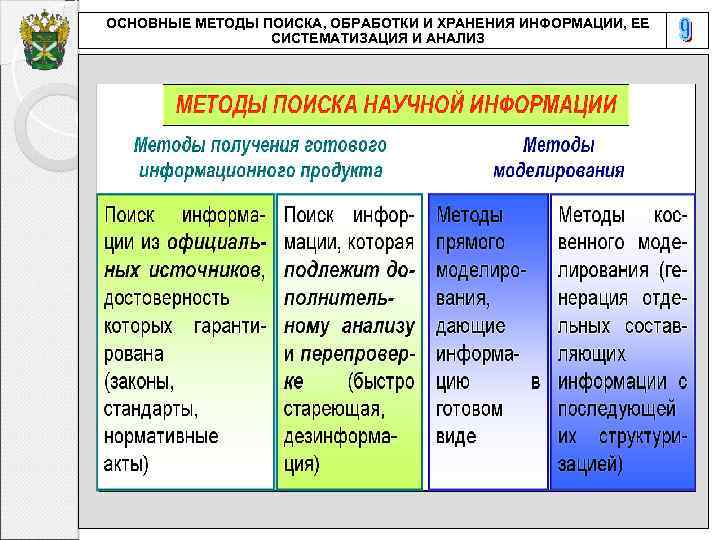 ОСНОВНЫЕ МЕТОДЫ ПОИСКА, ОБРАБОТКИ И ХРАНЕНИЯ ИНФОРМАЦИИ, ЕЕ СИСТЕМАТИЗАЦИЯ И АНАЛИЗ 