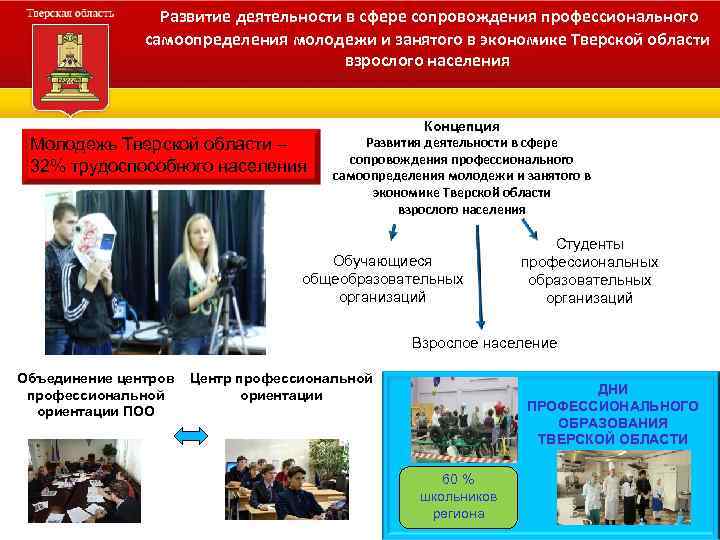 Развитие деятельности в сфере сопровождения профессионального самоопределения молодежи и занятого в экономике Тверской области