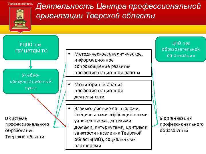 Управление занятости населения по тверской