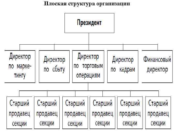 Плоская схема структуры германия