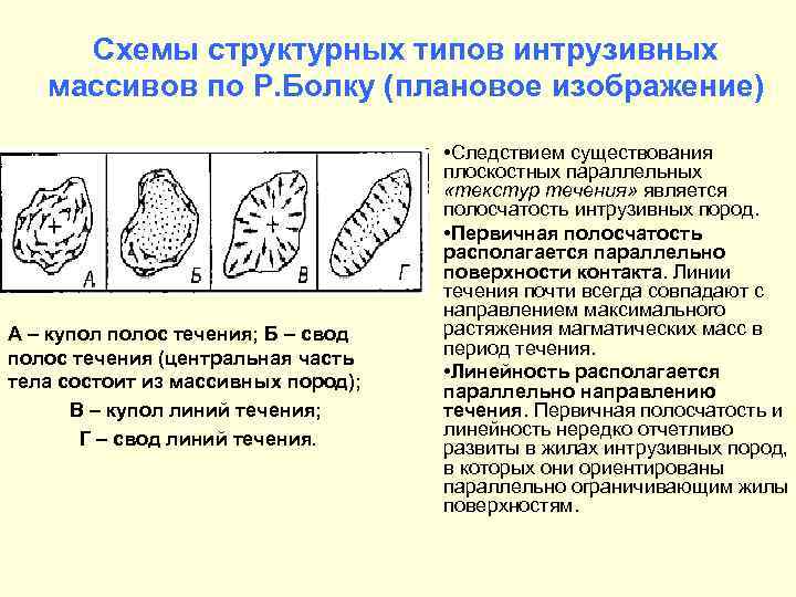 Схемы структурных типов интрузивных массивов по Р. Болку (плановое изображение) А – купол полос