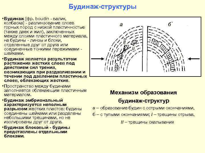 Будинаж-структуры • Будинаж [фр. boudin - валик, колбаска] - разлинзование слоев а б горных