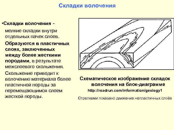 Складки волочения • Складки волочения мелкие складки внутри отдельных пачек слоев. Образуются в пластичных