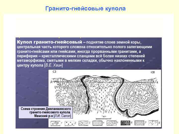 Гранито-гнейсовые купола 