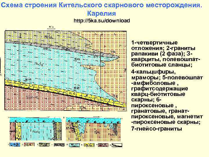 Схема строения Кительского скарнового месторождения. Карелия http: //5 ka. su/download 1 -четвертичные отложения; 2