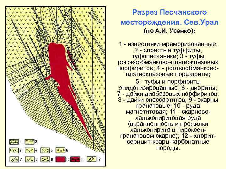 Разрез Песчанского месторождения. Сев. Урал (по А. И. Усенко): 1 - известняки мраморизованные; 2