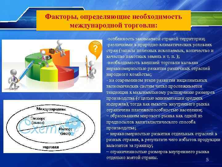 Факторы, определяющие необходимость международной торговли: -особенность занимаемой страной территории; -различиями в природно-климатических условиях стран