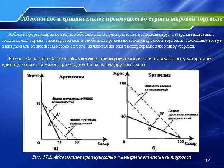 Теория абсолютных преимуществ адама смита презентация