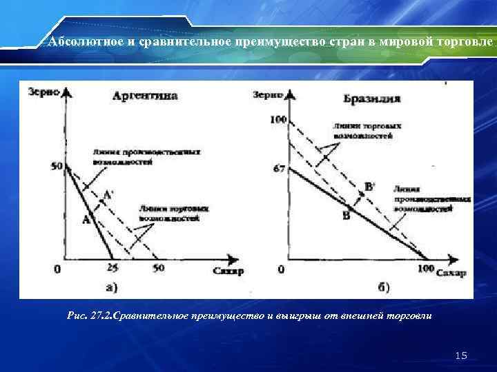 Сравнительное преимущество проекта определяется на основании соотношения следующих показателей