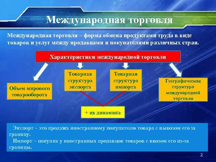 Тема торговля обществознание