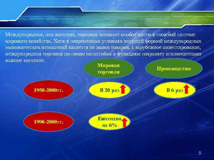 Международная, или внешняя, торговля занимает особое место в сложной системе мирового хозяйства. Хотя в