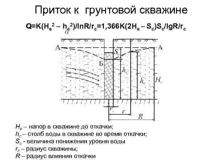 Приток этой жидкости обеспечивается. Схема притока воды к скважине. Схемы притока воды к водозаборной скважине. Схемы притоков к несовершенным скважинам. Схема радиального притока жидкости в скважину.