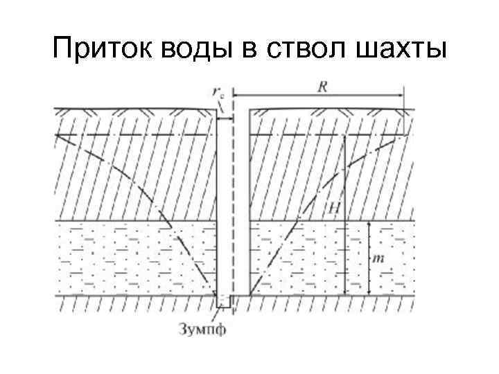 Приток этой жидкости обеспечивается. Приток грунтовой воды к водозаборам. Схема притока грунтовых вод. Приток грунтовых вод к водозаборным сооружениям. Зумпф шахтного ствола.