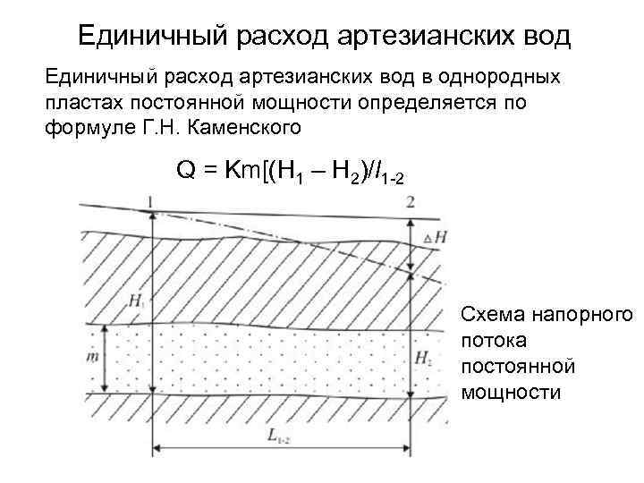 Движение грунтовых вод