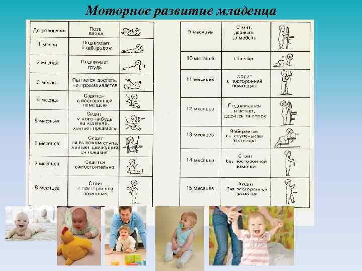 Моторное развитие младенца 
