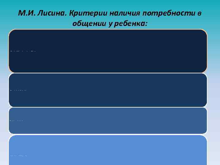 М. И. Лисина. Критерии наличия потребности в общении у ребенка: 1) внимание и интерес