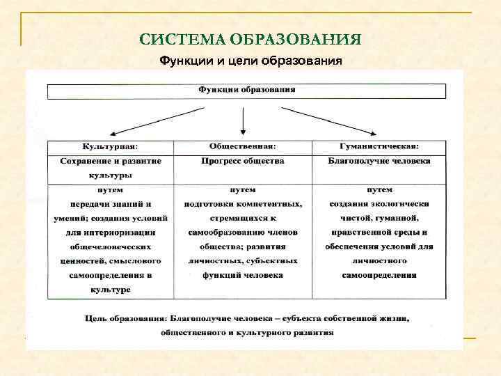 Как используется компьютер в образовании