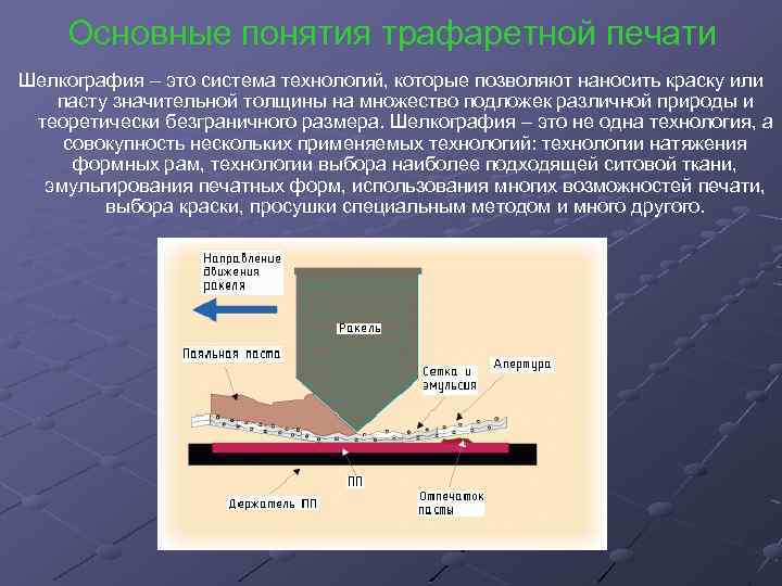 Основные понятия трафаретной печати Шелкография – это система технологий, которые позволяют наносить краску или