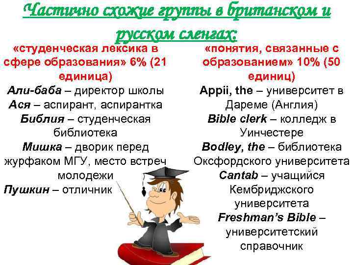 Частично схожие группы в британском и русском сленгах: «студенческая лексика в сфере образования» 6%
