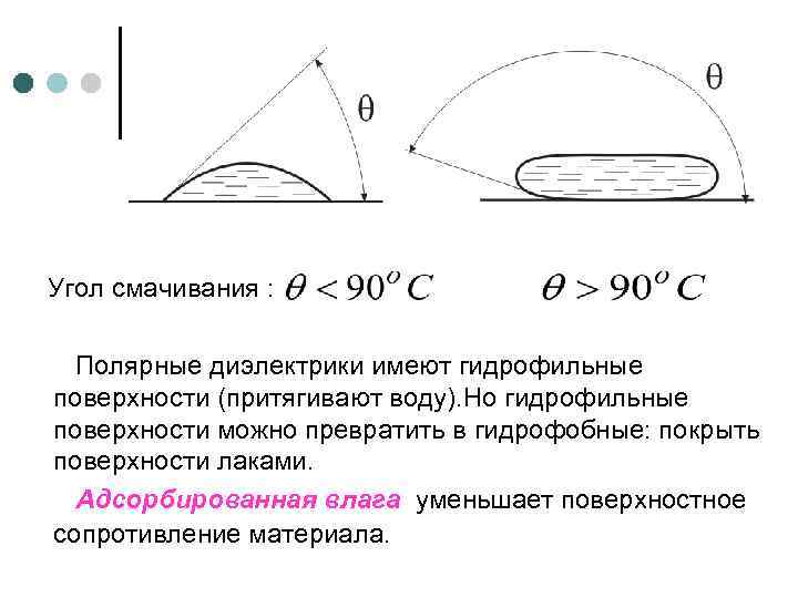 Угол смачивания : Полярные диэлектрики имеют гидрофильные поверхности (притягивают воду). Но гидрофильные поверхности можно