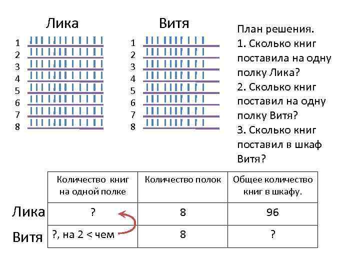 Лика Витя 1 2 3 4 5 6 7 8 План решения. 1. Сколько