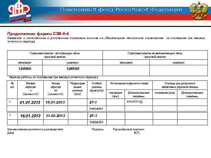 Продолжение формы СЗВ-6 -4 Сведения о начисленных и уплаченных страховых взносах на обязательное пенсионное