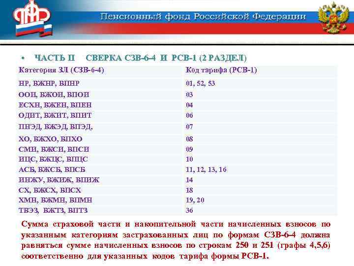  • ЧАСТЬ II СВЕРКА СЗВ-6 -4 И РСВ-1 (2 РАЗДЕЛ) Категория ЗЛ (СЗВ-6
