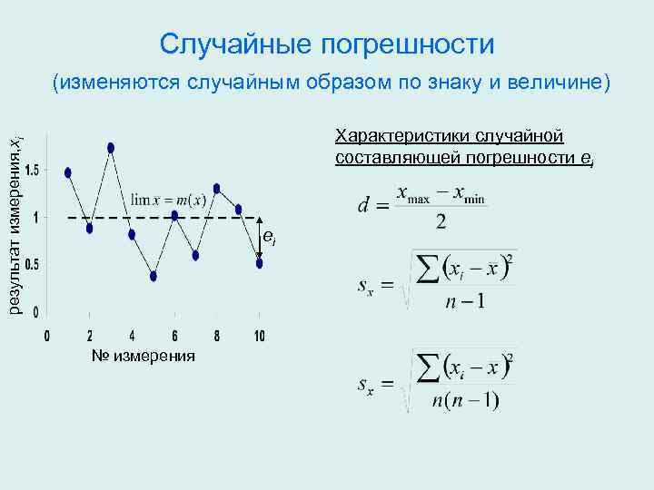 Характеристика случайных погрешностей