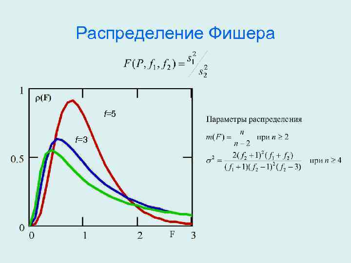 Квантиль распределения фишера excel