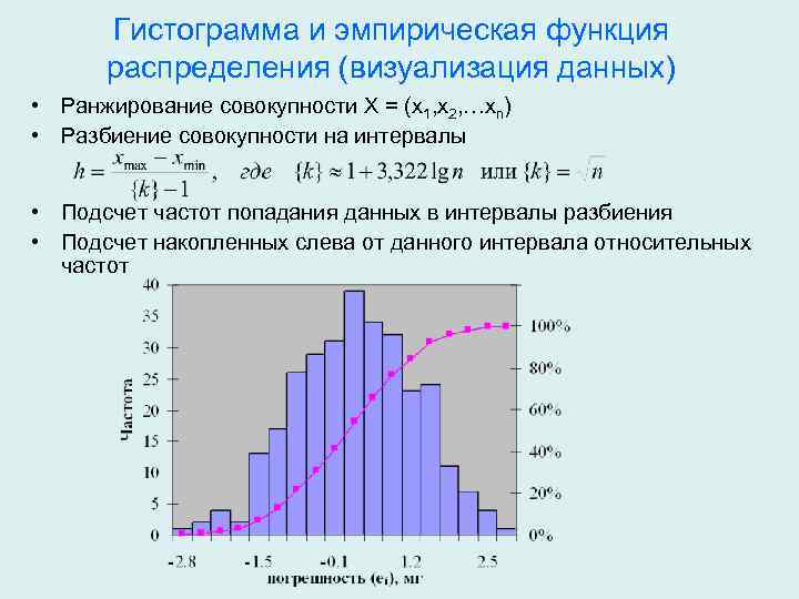 Столбиковая диаграмма характеризующая распределение признака по частоте повторений