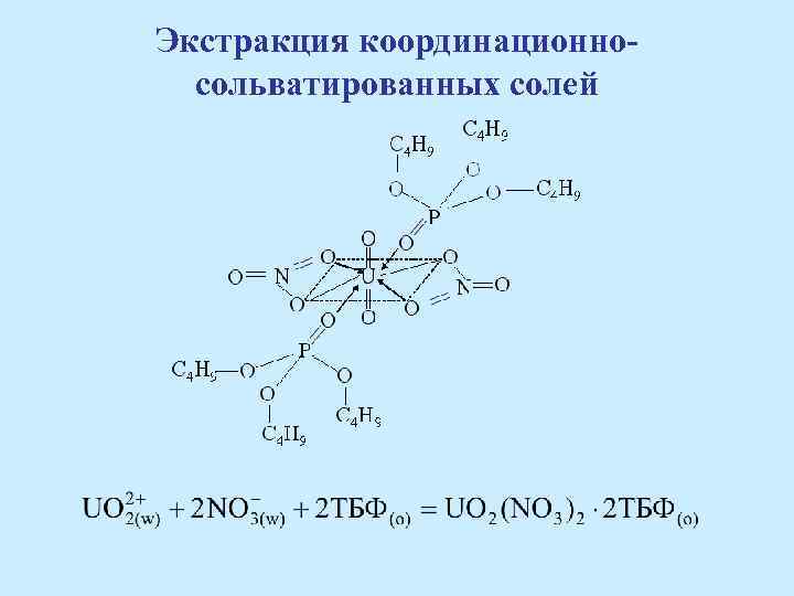 Экстракция координационносольватированных солей 