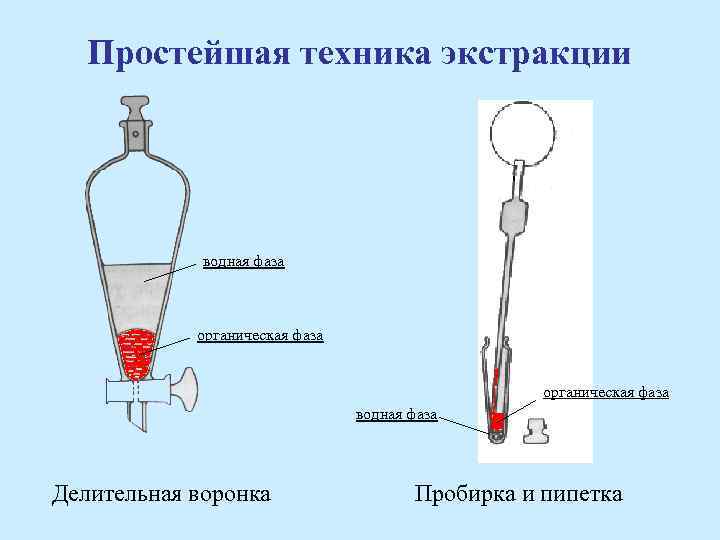 Схема экстракционного процесса