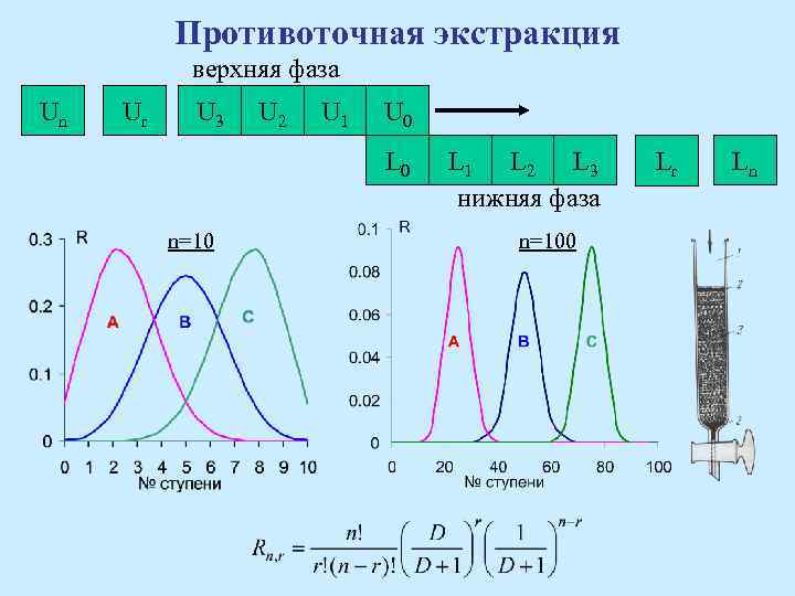 Треугольная диаграмма экстракции