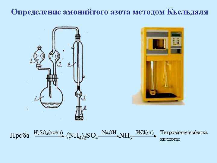 Определение амонийтого азота методом Кьельдаля Проба H 2 SO 4(конц) (NH 4)2 SO 4
