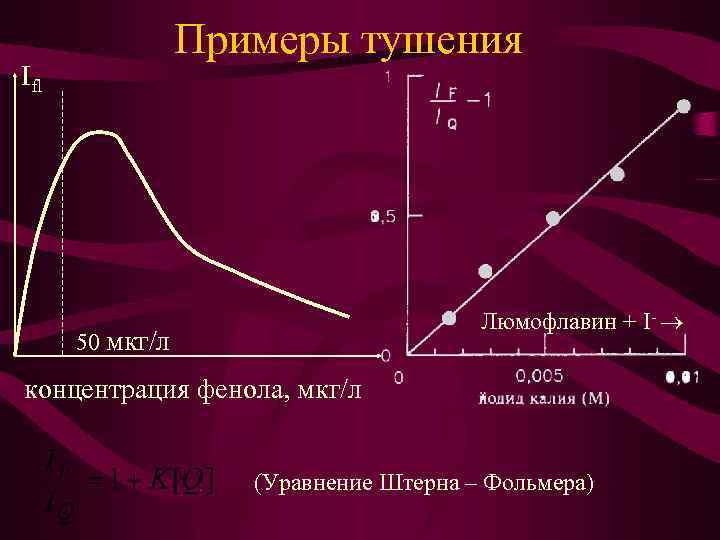 Кинетическая схема штерна фольмера