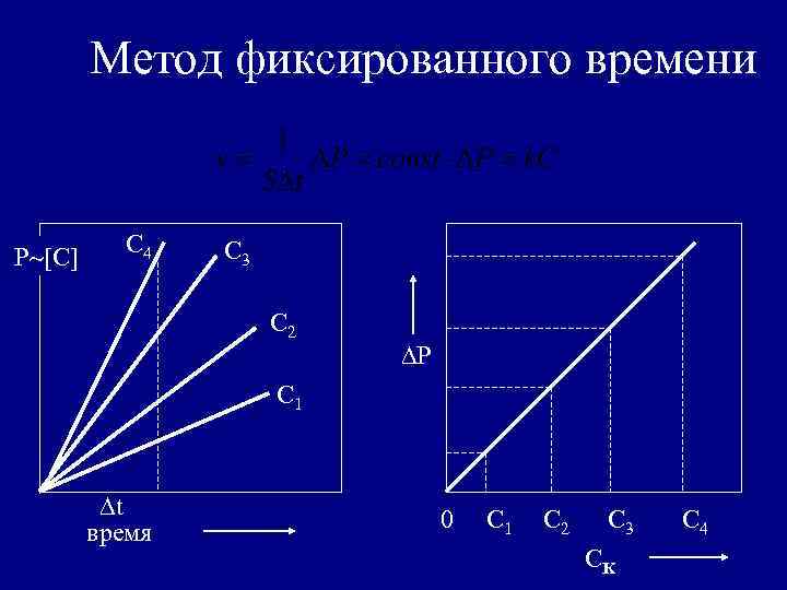 Метод время. Кинетический метод анализа. Метод фиксированного времени. Метод тангенсов кинетические методы. Кинетические методы в аналитической химии.