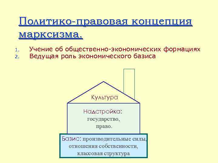 Надстройка и базис картинки