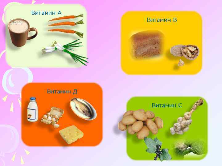 Витамин А Витамин В Витамин Д Витамин С 