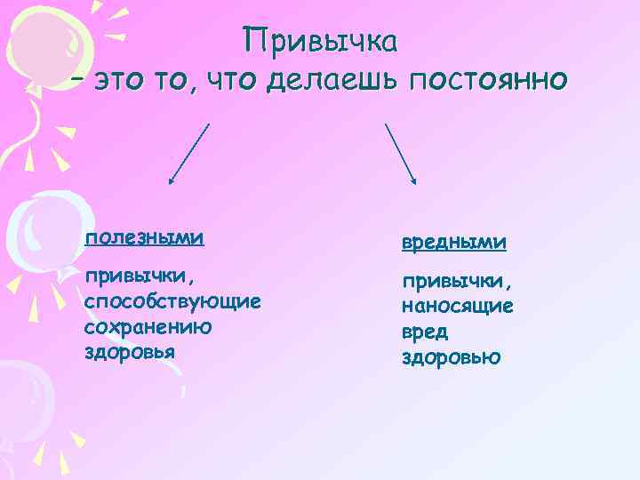 Привычка – это то, что делаешь постоянно полезными вредными привычки, способствующие сохранению здоровья привычки,