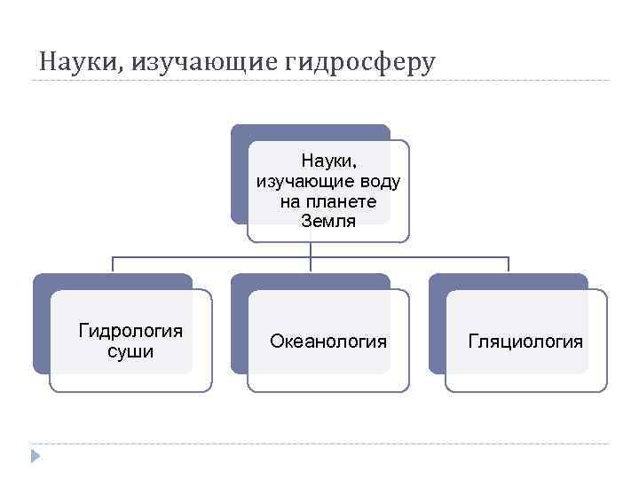 Космические методы исследования гидросферы