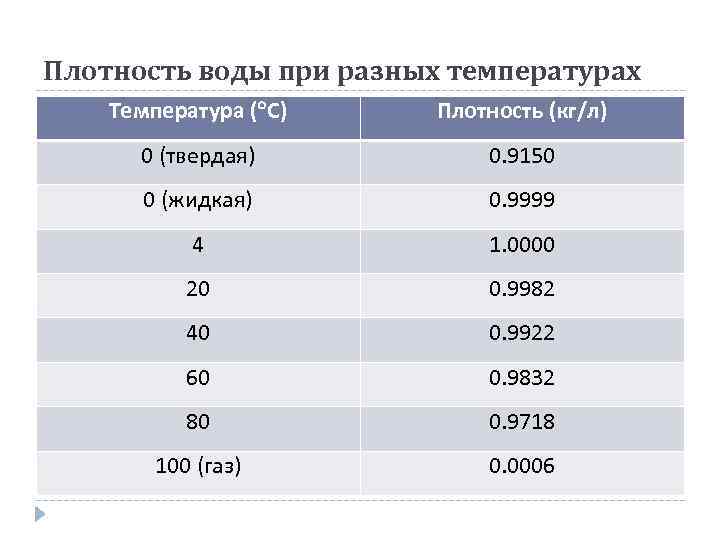 Плотность кг л