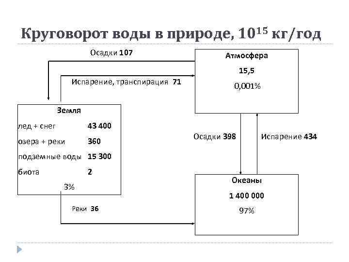 Контрольная работа гидросфера водная оболочка земли