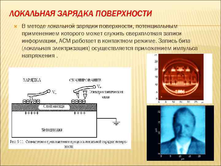ЛОКАЛЬНАЯ ЗАРЯДКА ПОВЕРХНОСТИ В методе локальной зарядки поверхности, потенциальным применением которого может служить сверхплотная