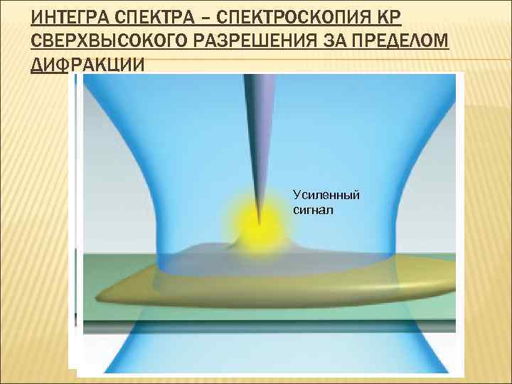 ИНТЕГРА СПЕКТРА – СПЕКТРОСКОПИЯ КР СВЕРХВЫСОКОГО РАЗРЕШЕНИЯ ЗА ПРЕДЕЛОМ ДИФРАКЦИИ Усиленный сигнал 