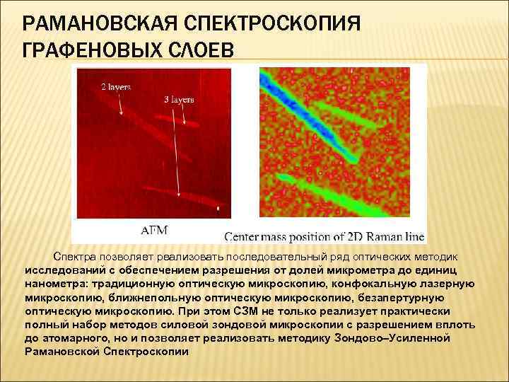 Рамановская спектроскопия презентация