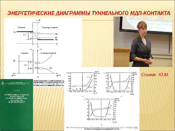 ЭНЕРГЕТИЧЕСКИЕ ДИАГРАММЫ ТУННЕЛЬНОГО МДП-КОНТАКТА Спивак Ю. М. 